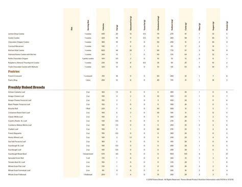 Panera Bread Nutrition and Calories