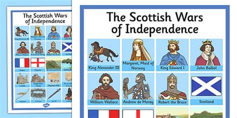 The Scottish Wars of Independence Key Word Grid - Twinkl