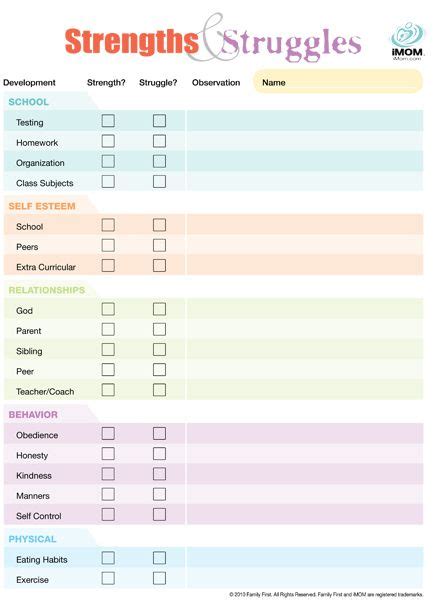 Strengths And Weaknesses Activities