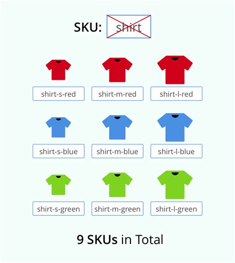 Overview: SKUs - BackerKit Help