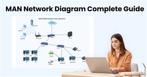 Man Network Diagram