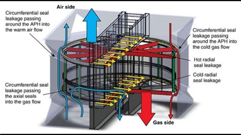 AIR PREHEATER