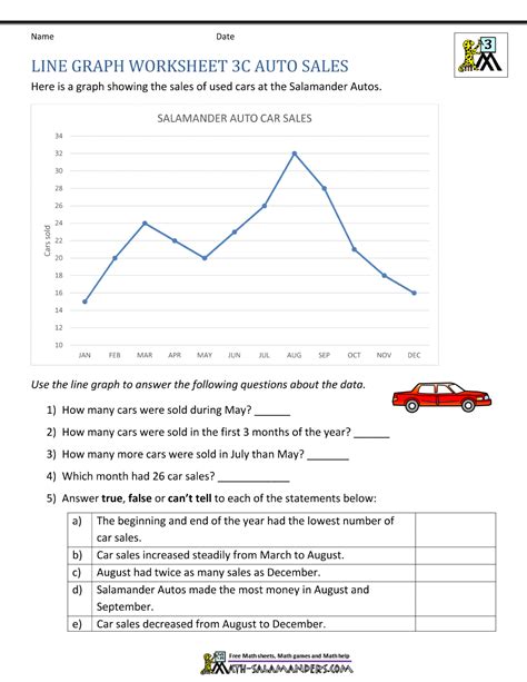 Line Plots With Fractions Worksheet – E Street Light