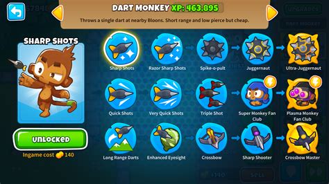 Dart Monkey Guide – Which Dart Monkey Is Best? – BTD6 - Sirknightj