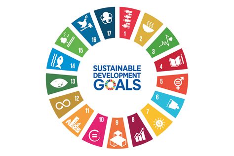 ISO 26000 and the UN Sustainable Development Goals - Antaris Consulting