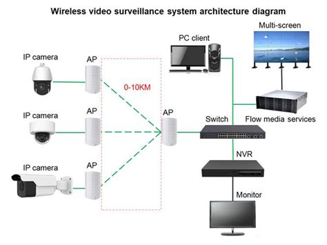 wireless cctv,wifi cctv,wifi camera