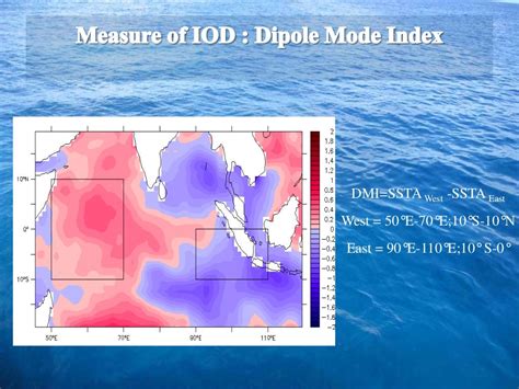 Introducton to Indian Ocean Dipole