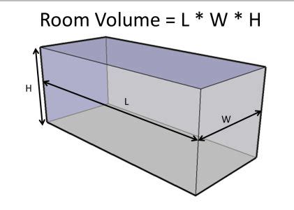 Acoustical Calculator - Commercial Acoustics