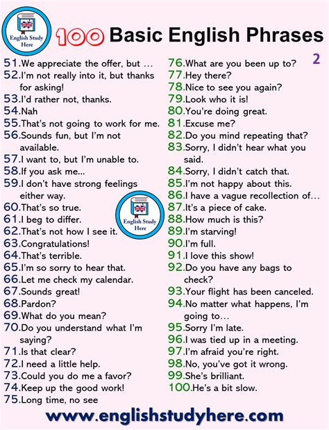 100 English Phrases | 100 Basic English Phrases - English Study Here