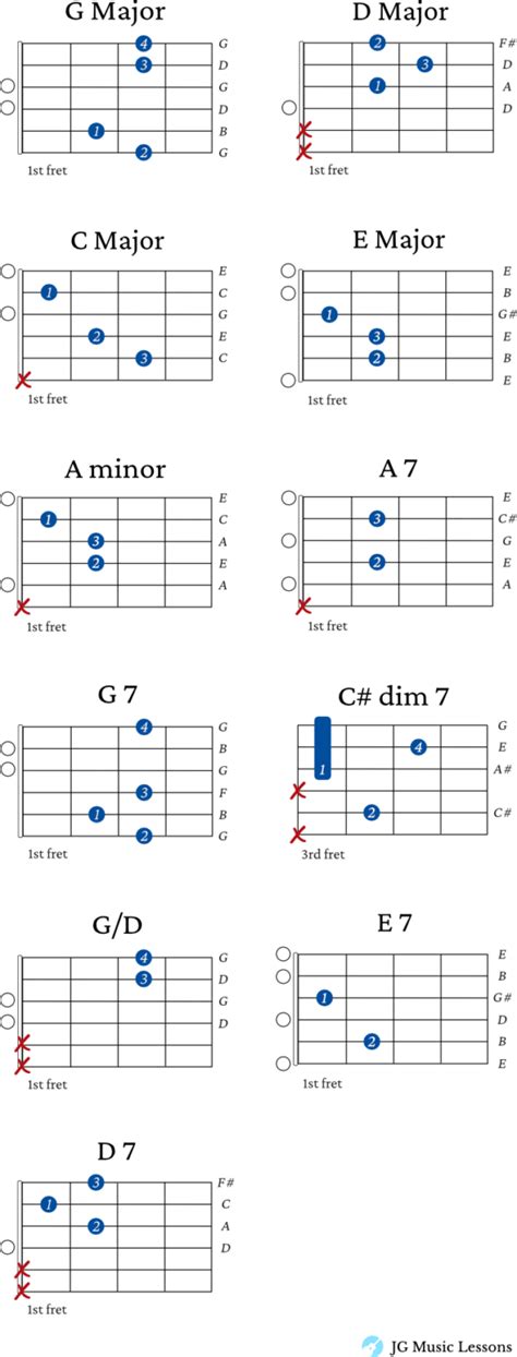 Take Me Out To The Ball Game (guitar tabs and chords) - JG Music Lessons