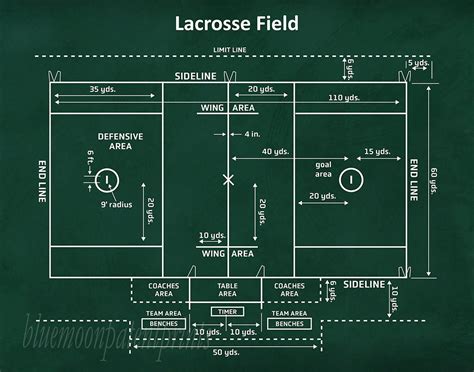 Lacrosse Field Diagram, Lacrosse Decor, Lacrosse Patent Print, Lacrosse Wall Art Gift, Lacrosse ...