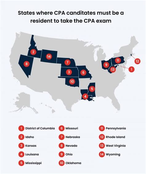 CPA Requirements by State - CPA Credits: The Best Way to 150