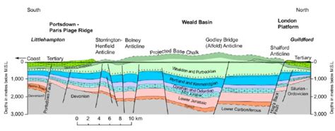 The Weald oil field in Sussex, Hampshire and Kent contains just 0.5% of North Sea total | Daily ...