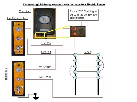 Nemtek Electric Fence Wiring Diagram - IOT Wiring Diagram