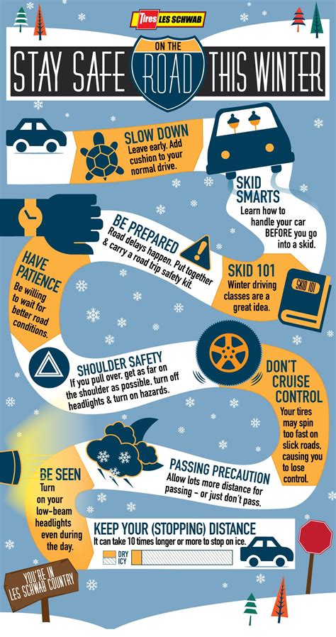 Do These 10 Things to Stay Safe on Winter Roads [Infographic] - Les Schwab