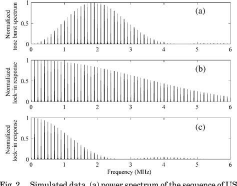 Figure 1 from Pulsed ultrasound modulated optical tomography utilizing ...