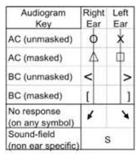 Help understanding audiogram symbols (looks like hourglass?) - Hearing Loss - Hearing Aid Forum ...