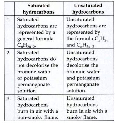 Give difference between saturated and unsaturated hydrocarbons.