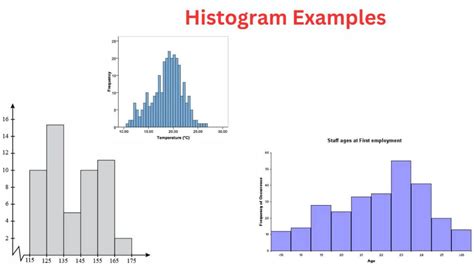 Histogram - Types, Examples and Making Guide