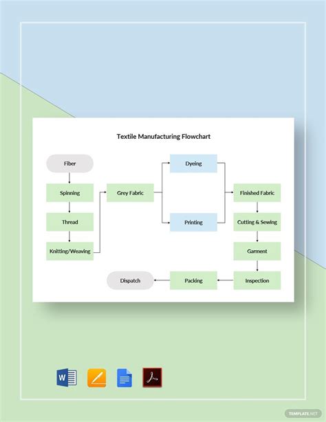 Manufacturing Process Flowchart Template in Pages, PowerPoint, Apple ...