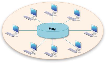 Network Topology Diagrams, Free Examples, Templates, Software download