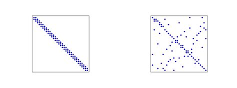 Introduction to finite element methods