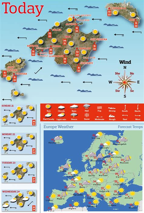 The Weather in Majorca