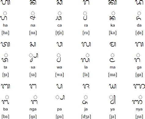 Balinese alphabet, language and pronunciation in 2024 | Balinese, Alphabet, Balinese tattoo