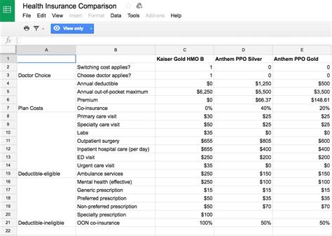 Health Insurance Comparison Spreadsheet Budget Spreadsheet Excel for ...