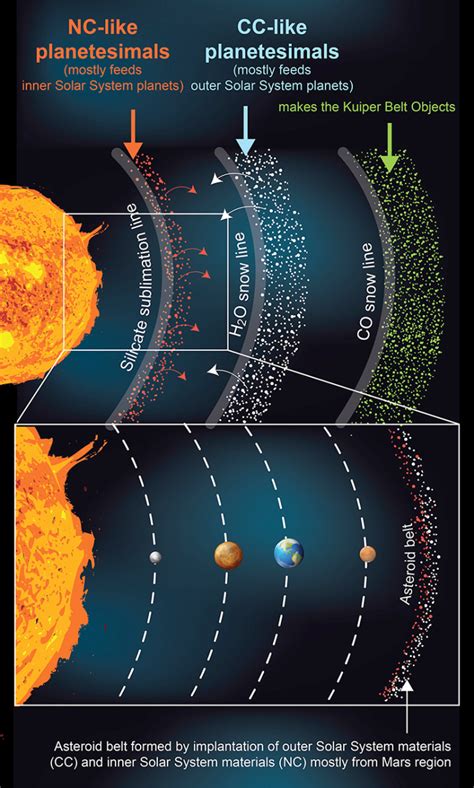 From dust to planetesimals – PLANETPLANET