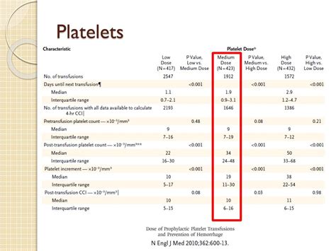 PPT - Patient Blood Management PowerPoint Presentation, free download - ID:5766456