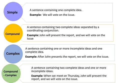 Unit 15: Sentences and Paragraphs – Communication@Work