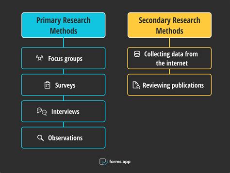 What is exploratory research: Definition, types & examples - forms.app