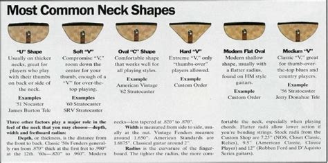 Question on "V" shaped necks - The Acoustic Guitar Forum