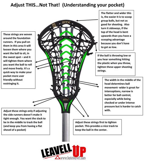 Lacrosse stick rules: High school lacrosse stick rules 2021: Boys’ Rules