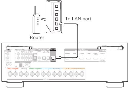 Denon AVR-S750H Quick Start Guide | ManualsLib