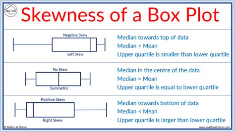 How to Understand and Compare Box Plots – mathsathome.com