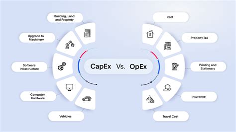 CapEx vs. OpEx: What's the Difference?