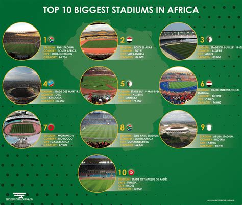 What are the largest stadiums in Africa? – L'actualité économique sur ...