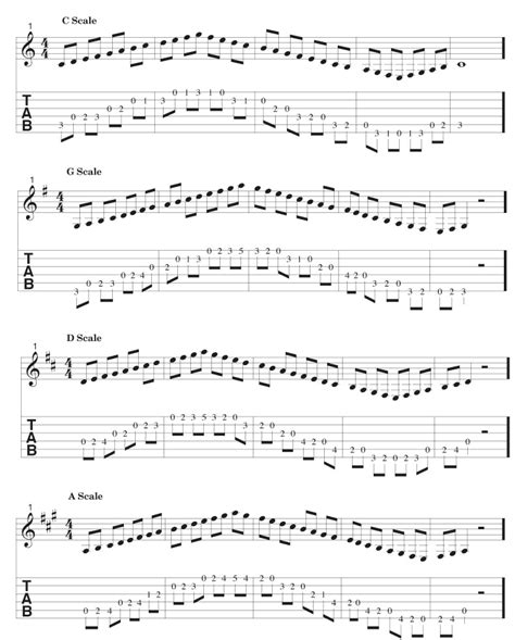 Scale Practice