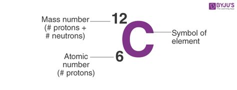 Carbon Protons - What are Protons, Number of protons in Carbon atom ...