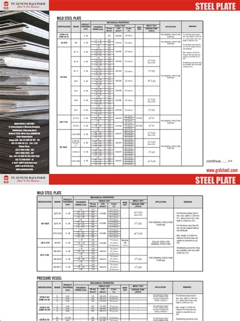 tabel berat besi plat strip Tabel berat plat galvalum / plat galvanis / plat galvanil