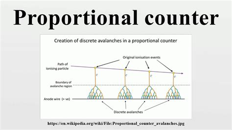 Proportional counter - YouTube