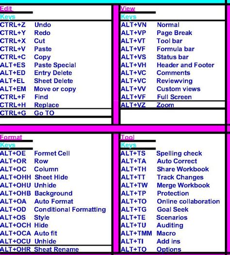 Excel basic formulas | Excel shortcut keys - KHANBOOKS