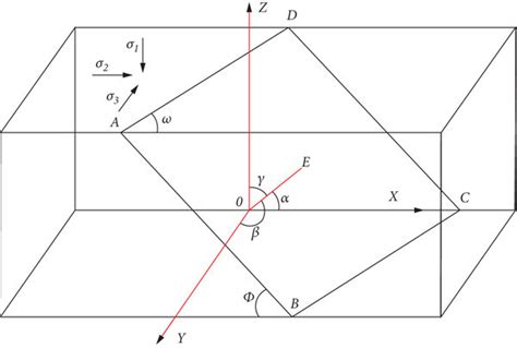 Mechanical model of fault plane. | Download Scientific Diagram