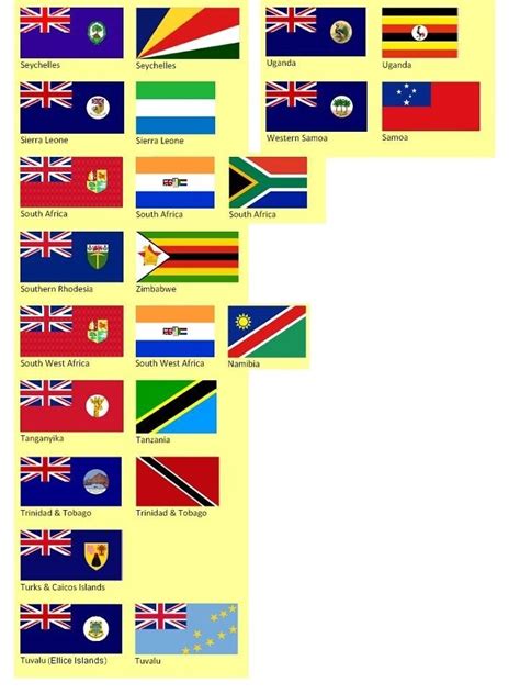 British empire flag, Historical flags, Flags of the world