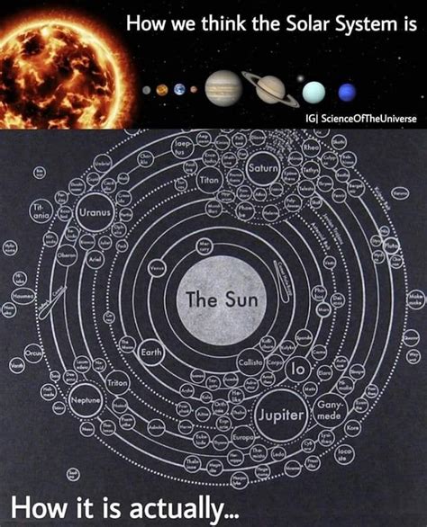 Which Planets Have Moons