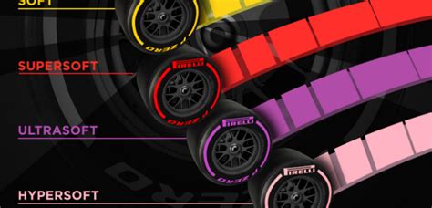 Pirelli introduces 'rainbow' tire selection ahead of 2018 F1 season