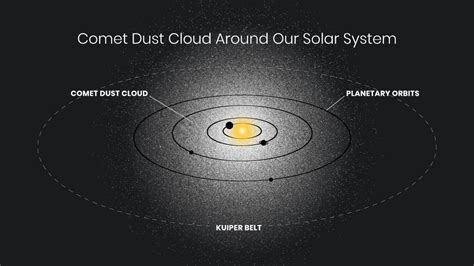 Hubble Space Telescope spots eerie glow around the solar system | Space