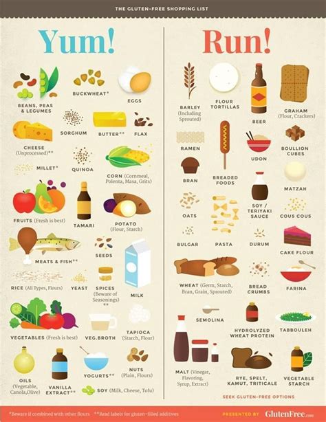 Coeliac Screen - Dublin Health Screening